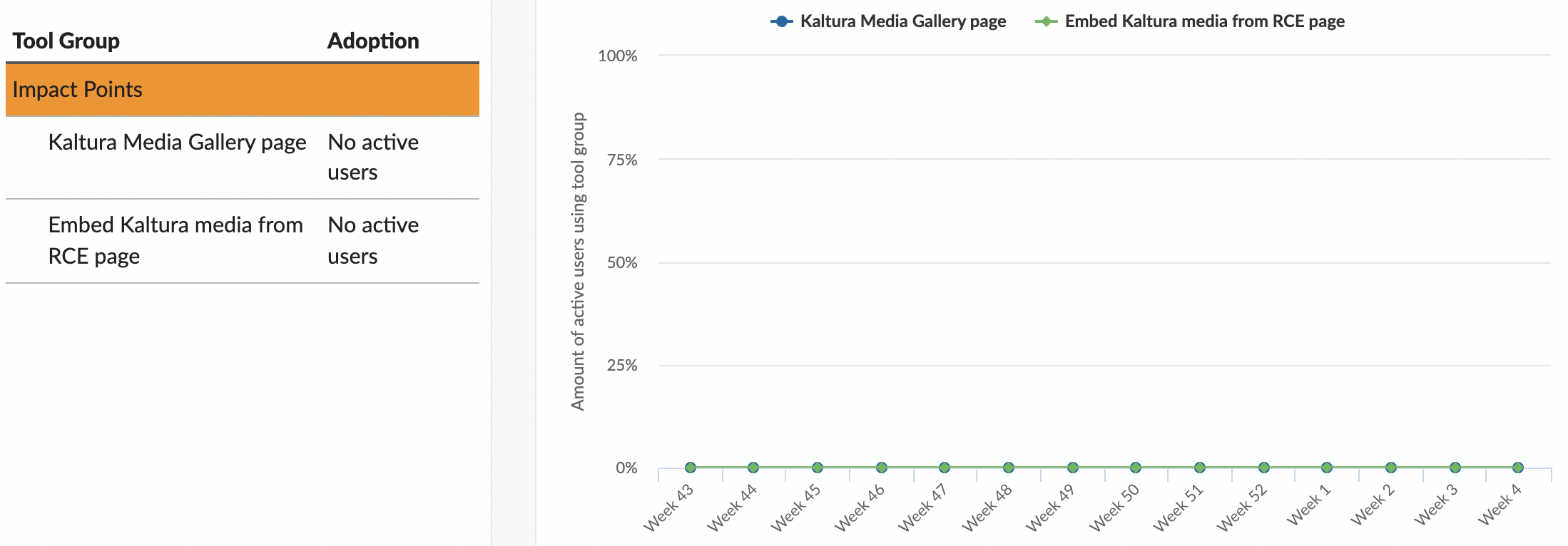 Kaltura Instructor.png Kaltura Instructor.png